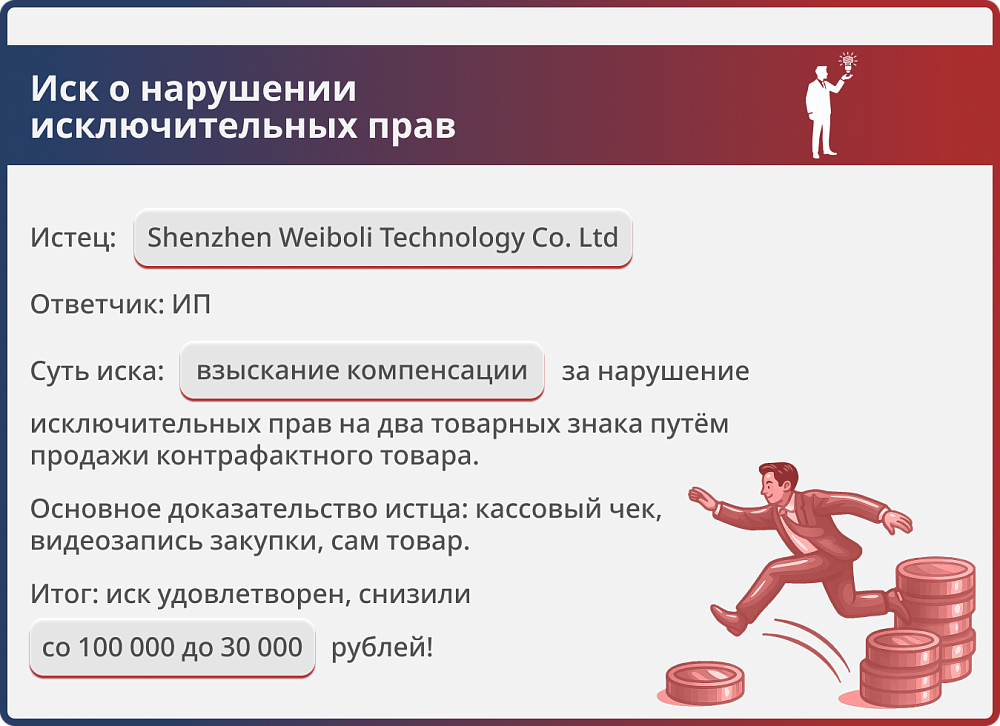 Картинка Нарушение исключительных прав на средство индивидуализации